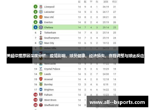 英超停摆原因深度分析：疫情影响、球员健康、经济损失、赛程调整与球迷反应
