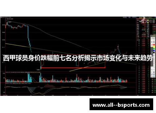 西甲球员身价跌幅前七名分析揭示市场变化与未来趋势