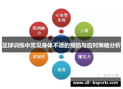 足球训练中常见身体不适的预防与应对策略分析