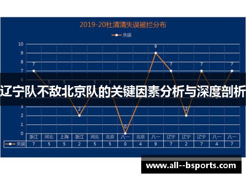 辽宁队不敌北京队的关键因素分析与深度剖析 辽宁队不敌北京队的关键因素分析与深度剖析