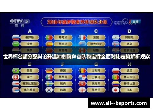 世界杯名额分配舆论升温冲刺阶段各队稳定性全面对比走势解析观察 世界杯名额分配舆论升温冲刺阶段各队稳定性全面对比走势解析观察