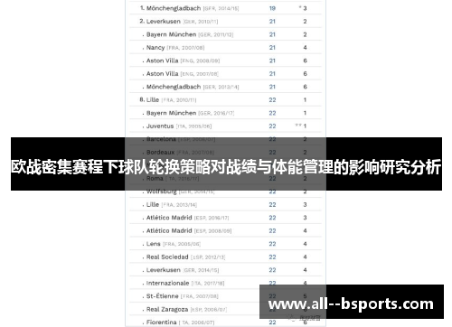 欧战密集赛程下球队轮换策略对战绩与体能管理的影响研究分析
