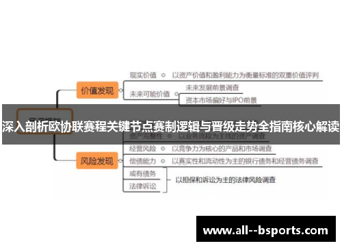 深入剖析欧协联赛程关键节点赛制逻辑与晋级走势全指南核心解读 深入剖析欧协联赛程关键节点赛制逻辑与晋级走势全指南核心解读