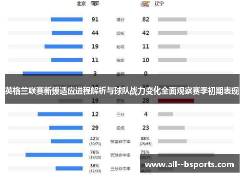 英格兰联赛新援适应进程解析与球队战力变化全面观察赛季初期表现
