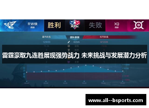 雷霆豪取九连胜展现强势战力 未来挑战与发展潜力分析 雷霆豪取九连胜展现强势战力 未来挑战与发展潜力分析