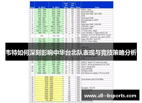 韦特如何深刻影响中华台北队表现与竞技策略分析 韦特如何深刻影响中华台北队表现与竞技策略分析
