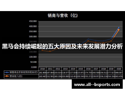 黑马会持续崛起的五大原因及未来发展潜力分析 黑马会持续崛起的五大原因及未来发展潜力分析