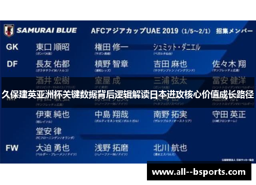 久保建英亚洲杯关键数据背后逻辑解读日本进攻核心价值成长路径