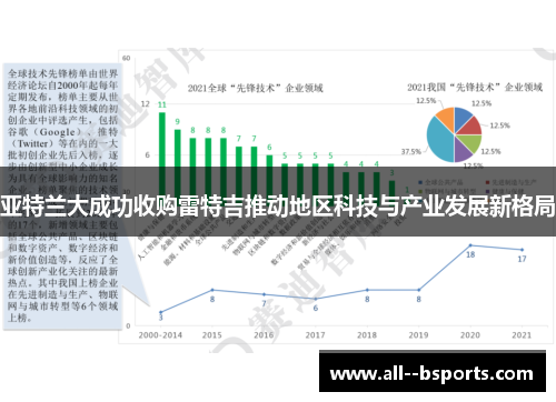亚特兰大成功收购雷特吉推动地区科技与产业发展新格局 亚特兰大成功收购雷特吉推动地区科技与产业发展新格局